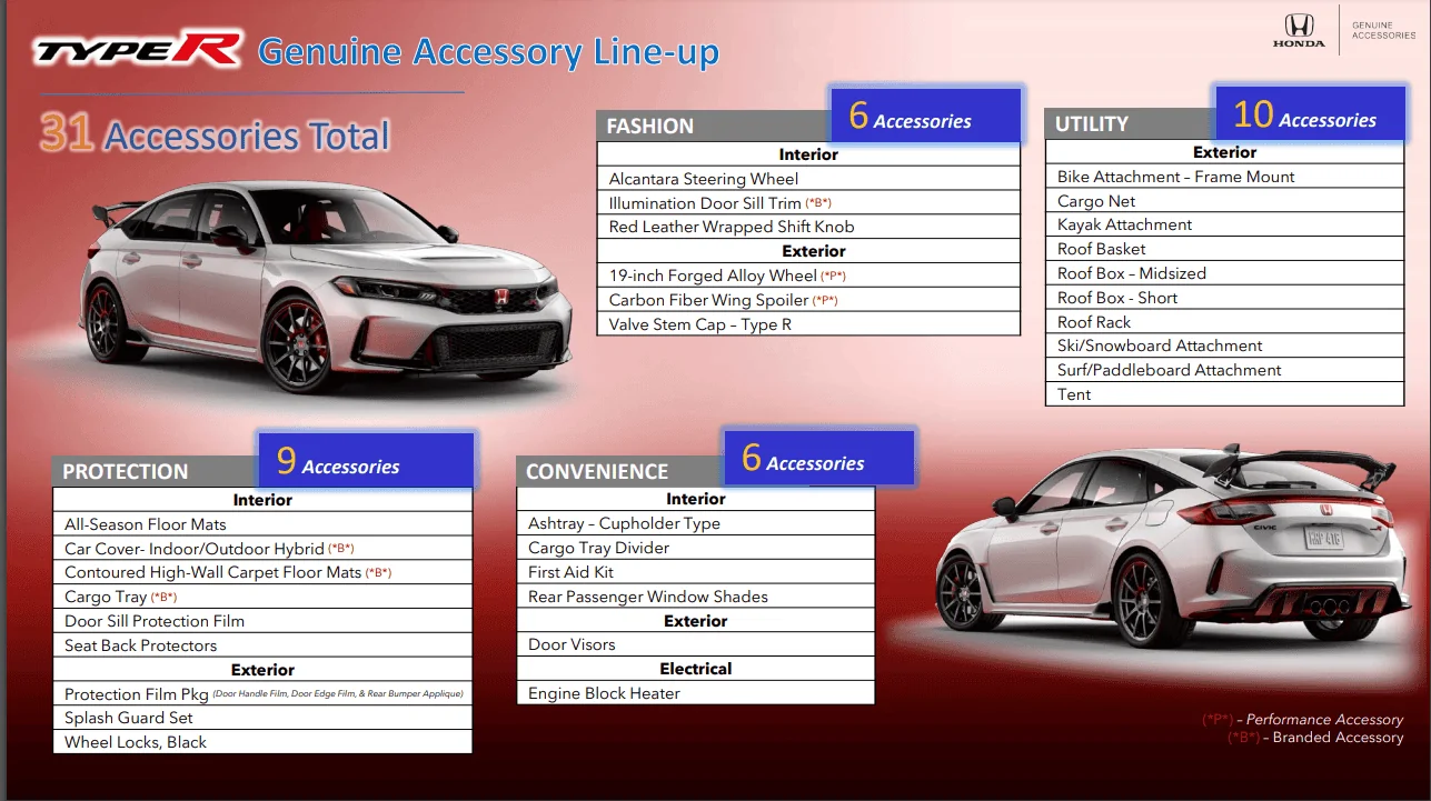 11th Gen Honda Civic 2023 Civic Type R Waitlist / Deposit / Reservations List - Check in here! accessirues
