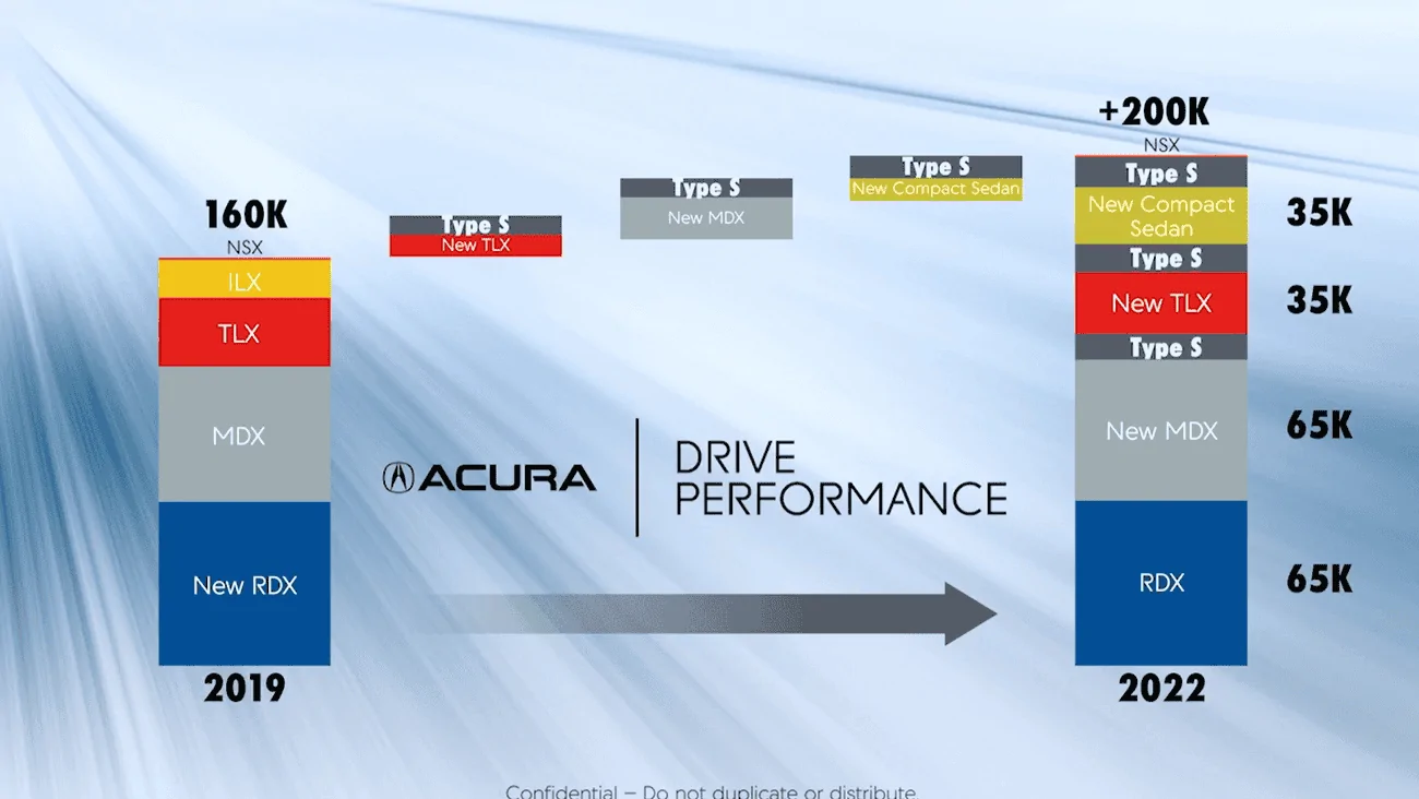 11th Gen Honda Civic Confirmed: 2022 Honda Civic Si is Sedan only. Deliveries begin in November acura_c9ca7b2e5f70531ef3dc5eafebcdfc1ae4625013