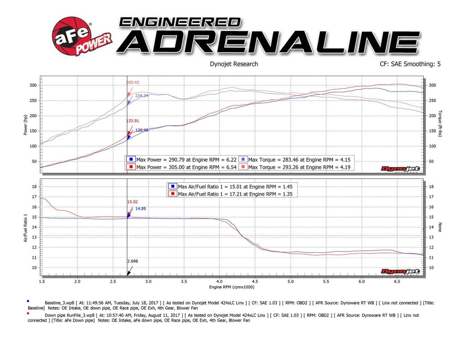 11th Gen Honda Civic aFe Power 17-18 Civic Type R Twisted Steel 3" Down-Pipe AFE-48-36606-HN-1_1440x1080