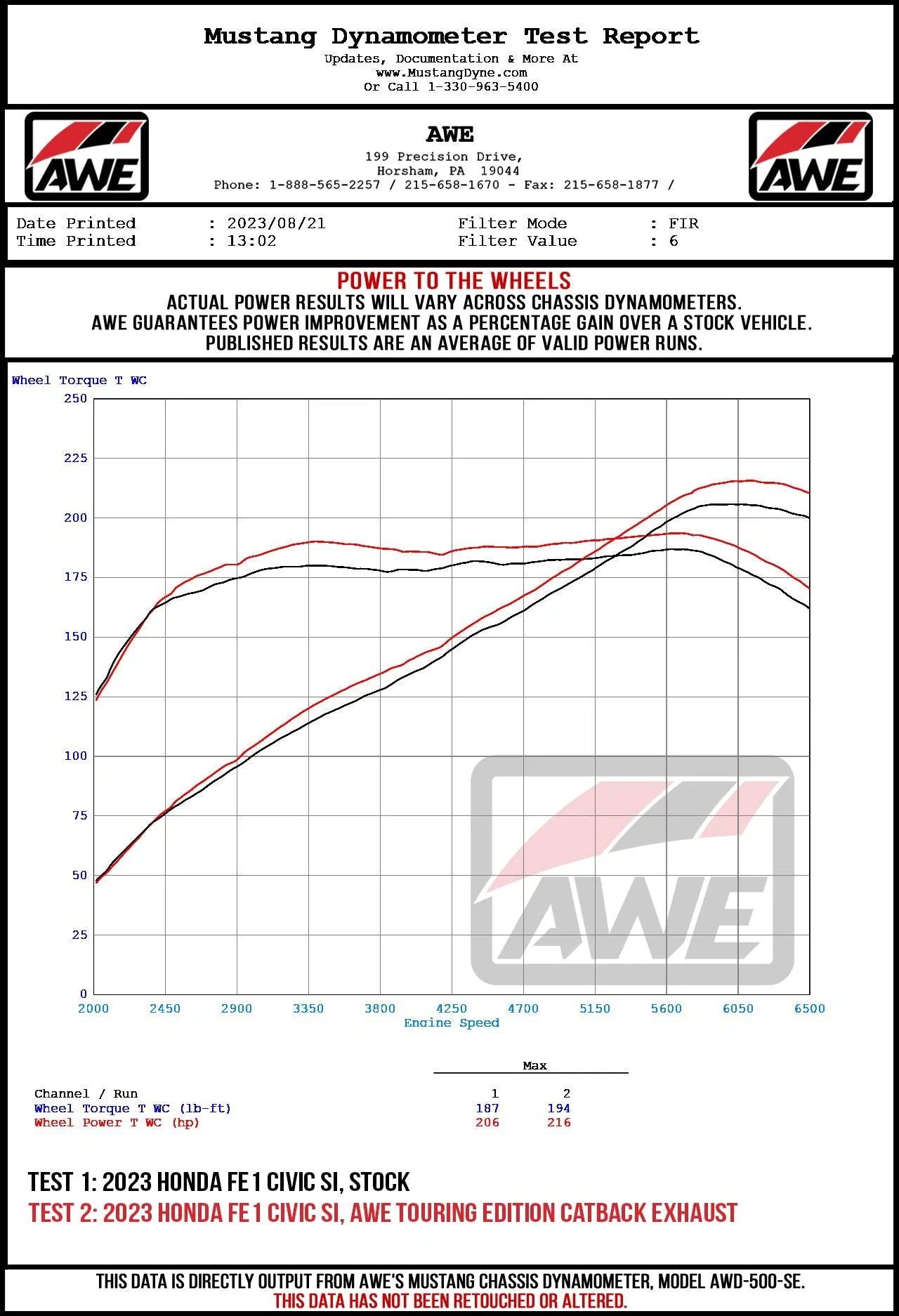 11th Gen Honda Civic [Now Available] AWE Exhaust Suite for the FE1 Civic Si / DE4 Acura Integra AWE_CIVICSIINTEGRA_WHEEL_DYNO