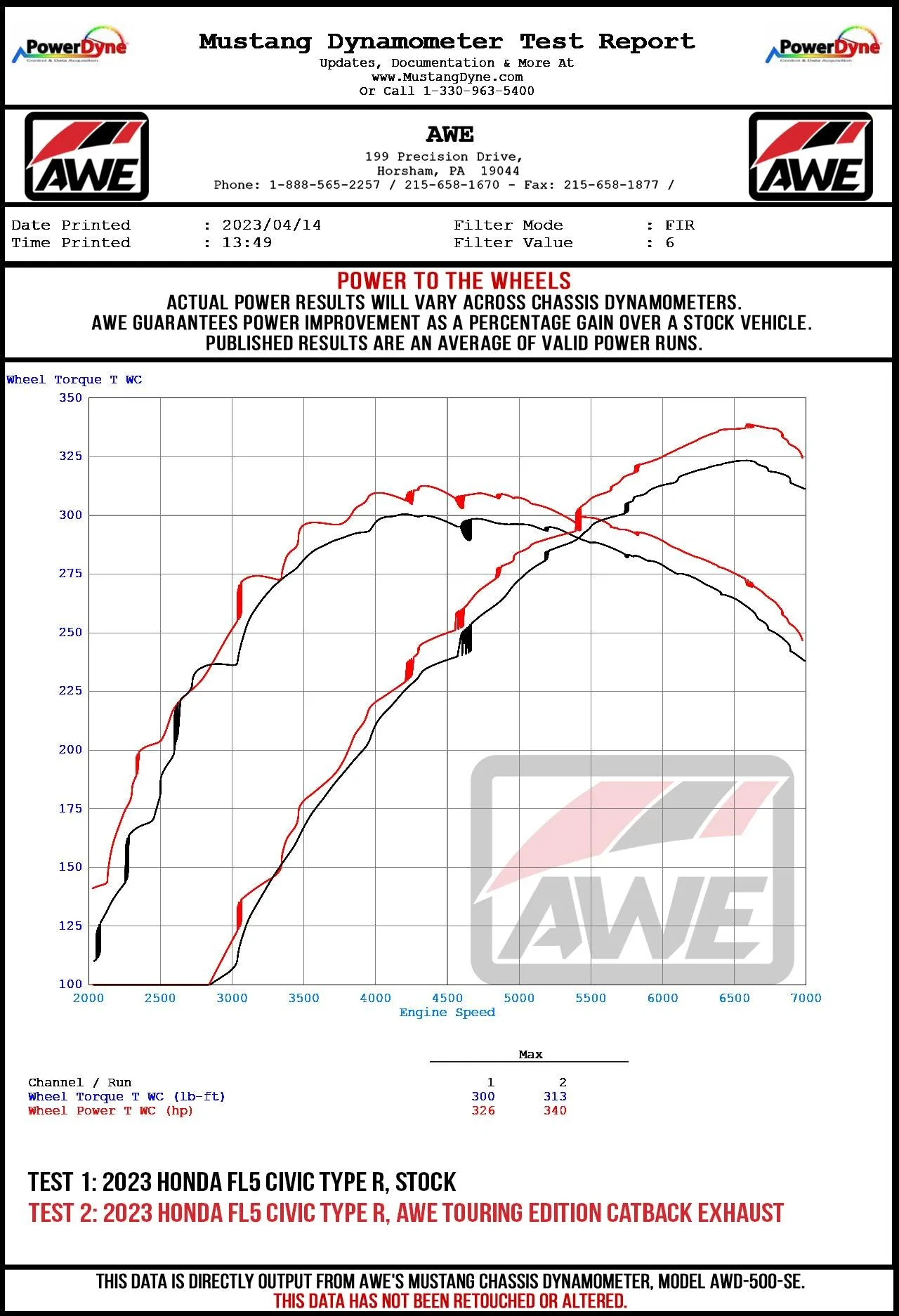11th Gen Honda Civic [Now Available] AWE Exhaust Suite for the Honda FL5 Civic Type R AWE_FL5_CTR_WHEELDYNO