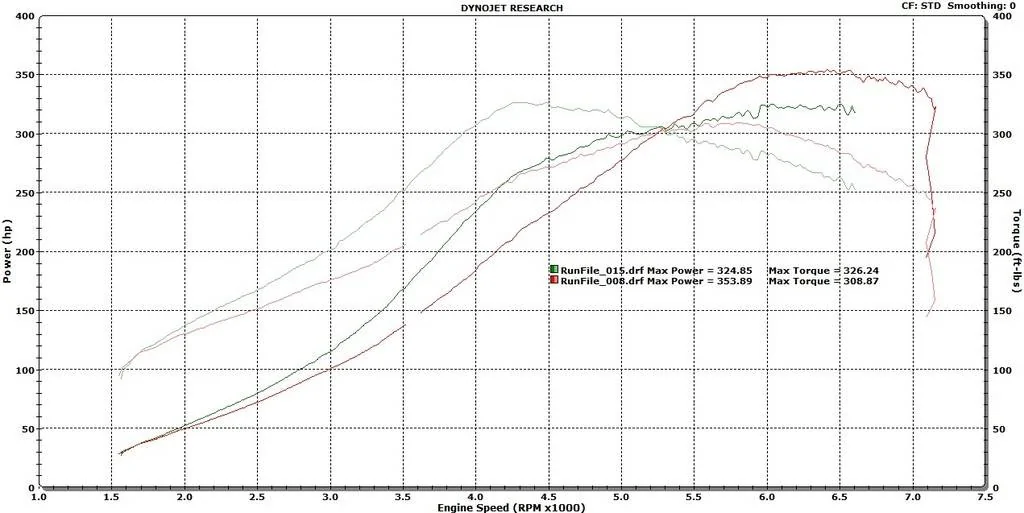 11th Gen Honda Civic PRL Motorsports Bolt-On Big Turbo Upgrade Kit Big%20Turbo%20Housing%20Comparison_zpsrrhbztey