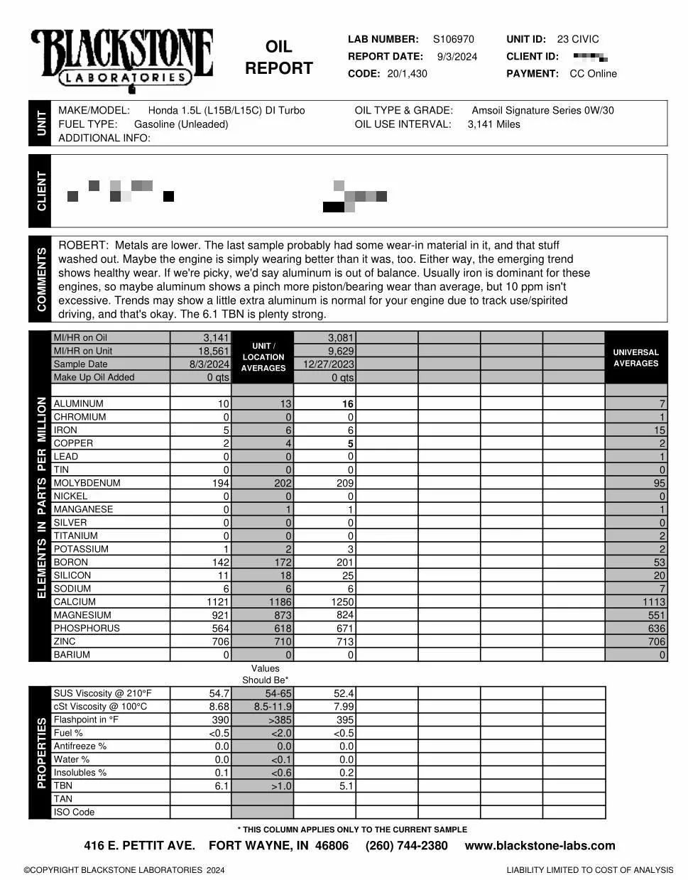 11th Gen Honda Civic The Tuned 11th gen Experience & Reliability Thread (for all models) Blackstone report 2024