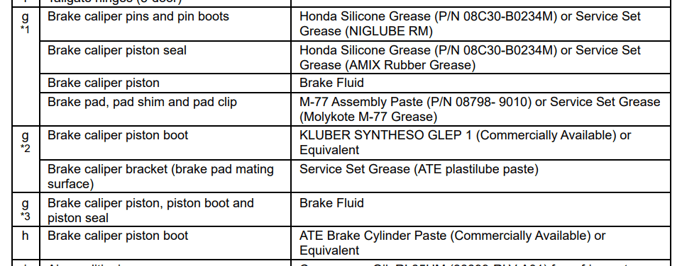 11th Gen Honda Civic Rear brake pad change question brake.PNG