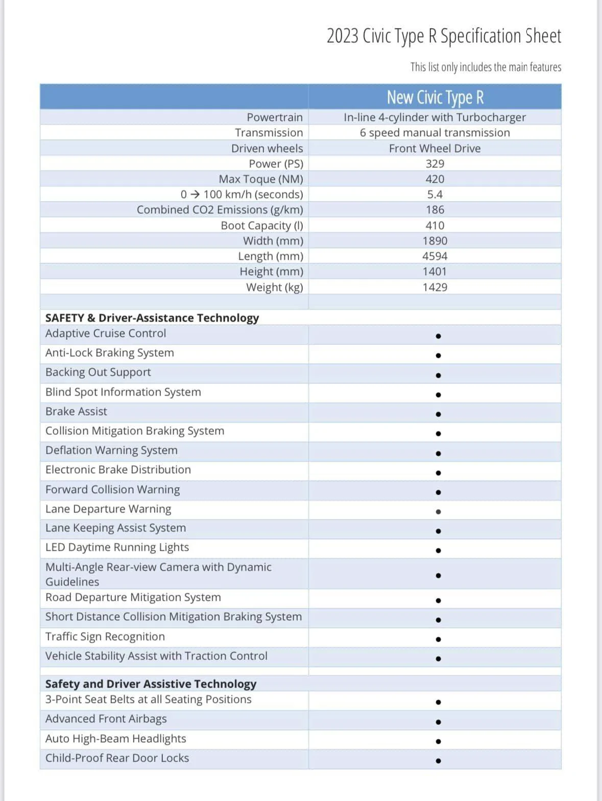 11th Gen Honda Civic Any UK people on here? C1276C8B-F7E9-4670-8AD3-BEDC4C991C4D