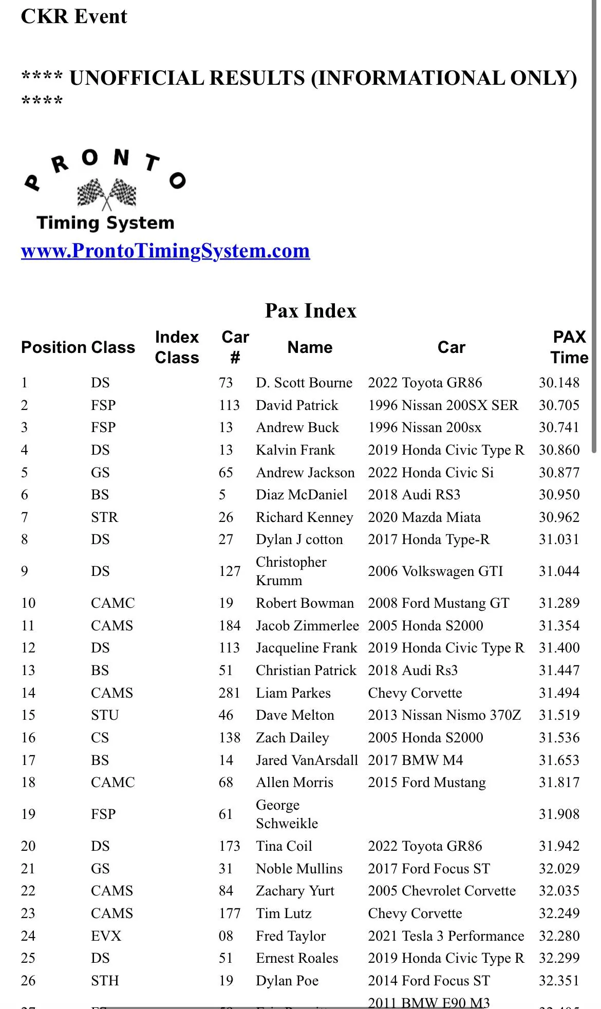 11th Gen Honda Civic SCCA Autocross GS Thread C9BE3247-1997-4A05-A824-E6FB9969E9A6