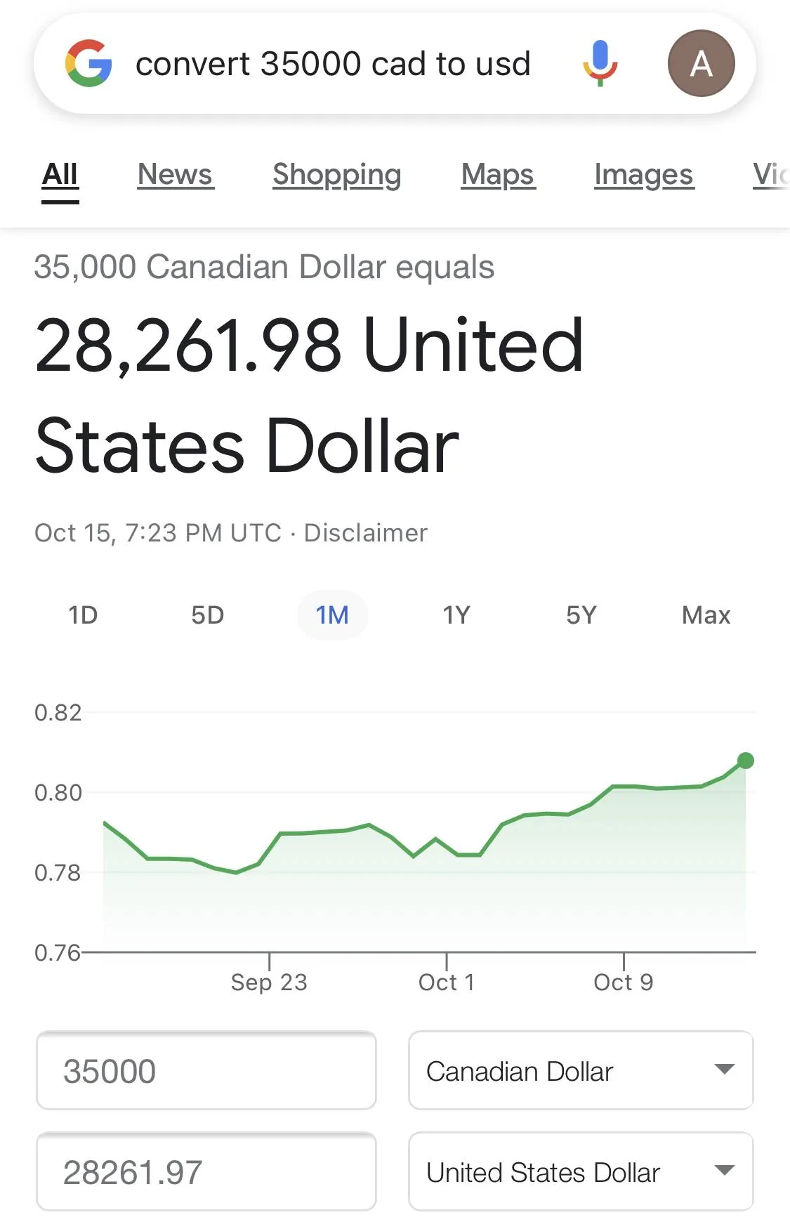 11th Gen Honda Civic Hatchback and Sedan pricing (US vs Canada) CA0D406C-AE5F-42CA-9B77-3DE105D9D742