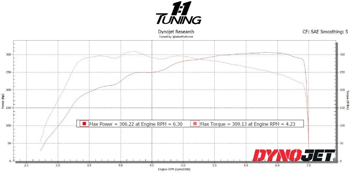 11th Gen Honda Civic Hondata FL5 FlashPro released Captur