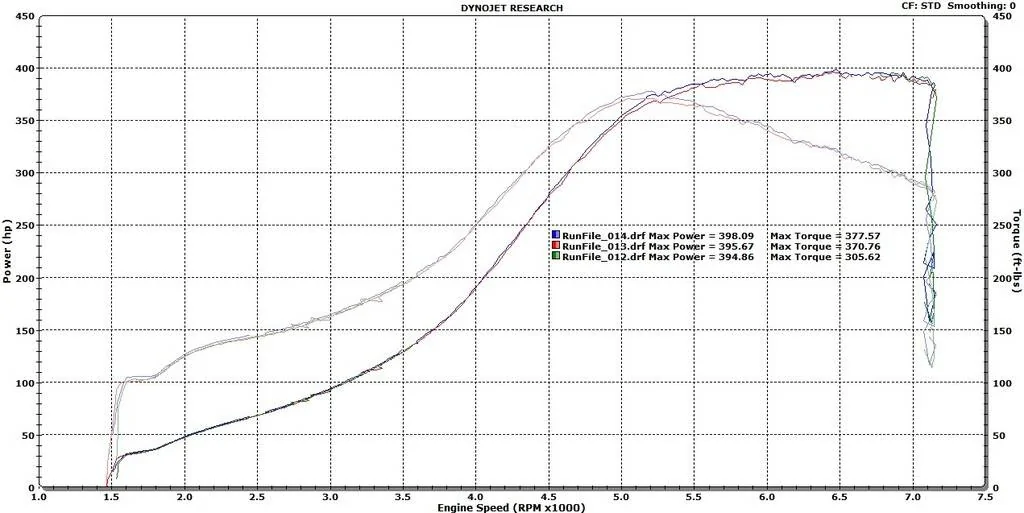 11th Gen Honda Civic PRL Motorsports Bolt-On Big Turbo Upgrade Kit Civic%20Big%20Power%20Runs%20398%20hp_zpswkm8skj