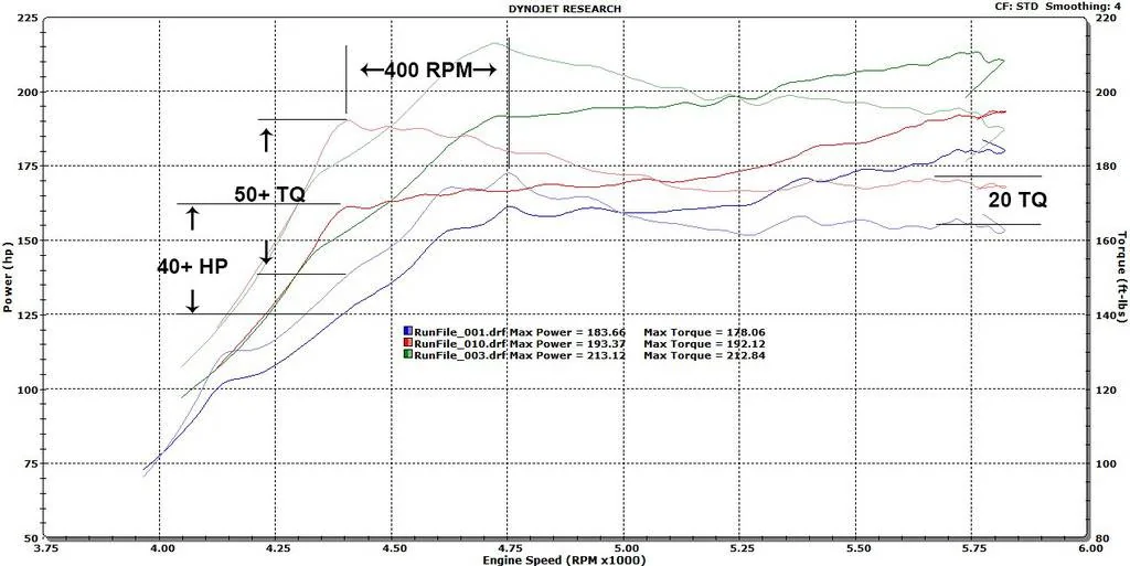 11th Gen Honda Civic PRL Motorsports Downpipe / Front Pipe Pre-Order 1.5T Civic X Civic%20Comparison%2022_zps94jycuj3