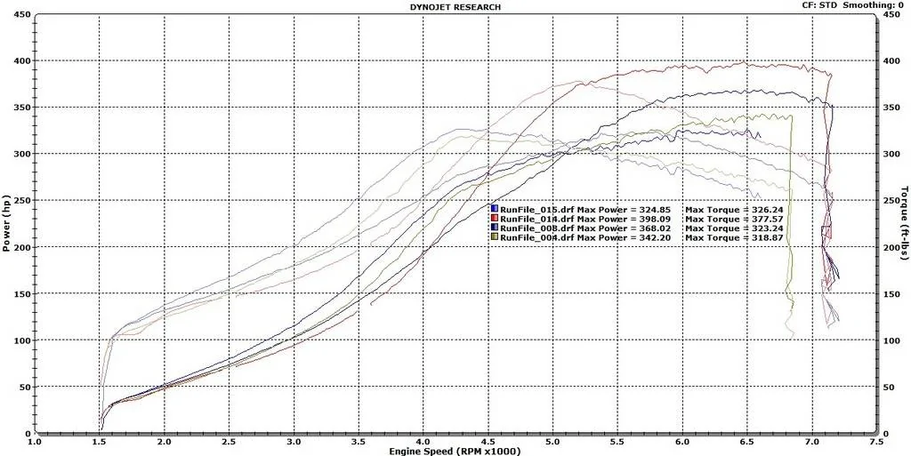 11th Gen Honda Civic PRL Motorsports Bolt-On Big Turbo Upgrade Kit Civic%20Turbo%20Comparison%202860%20vs%202867%20gen2_zps4f0nd6j