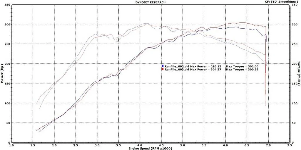 11th Gen Honda Civic 2017+ Honda Civic Type-R 2.0T 3" Front Pipe Civic%20Type-R%20Front%20Pipe_zps5u263m7z