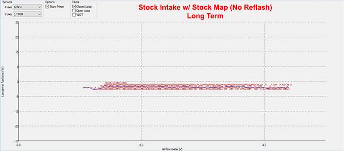 11th Gen Honda Civic PRL Motorsports 1.5T Cold Air Intake Development / Pre-Order Civic%20x%20L.trim%20stock%20intake%20and%20stock%20tune_zpskkzb36f