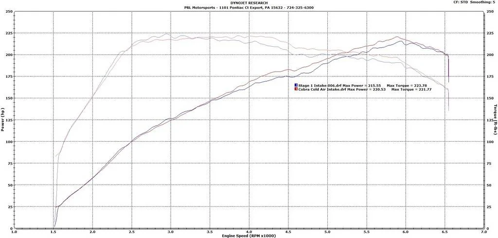 11th Gen Honda Civic PRL Motorsports 1.5T Cold Air Intake Development / Pre-Order Civic%20X%20S1%20Intake%20Vs%20CAI_zpsczkz1bqq