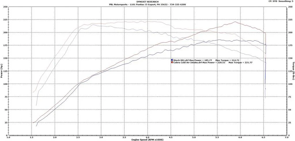 11th Gen Honda Civic PRL Motorsports 1.5T Cold Air Intake Development / Pre-Order Civic%20X%20Stock%20vs%20CAI_zpsjpqawfu0