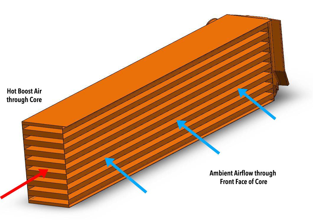 11th Gen Honda Civic 27WON OEM Intercooler breakdown blog & R&D strategy civic-si-intercooler-upgrade.JPG