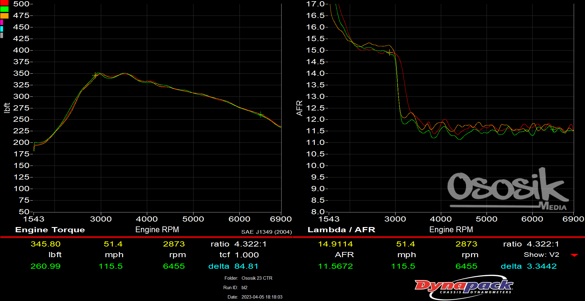 11th Gen Honda Civic 2023 Civic Type R Baseline | Mustang Dyno & DynaPack | Top Speed civic-type-r-afr-ososik
