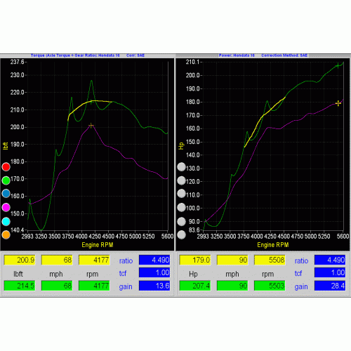 11th Gen Honda Civic Hondata Reflash: 2016+ Civic 1.5T | 20+ HP Gains | Only $290.00 civic2016-dyno-power-500x500