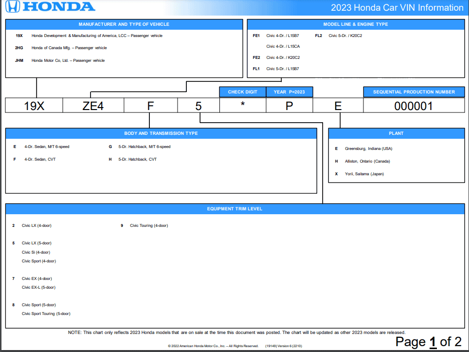 11th Gen Honda Civic 2023 Civic Type R Waitlist / Deposit / Reservations List - Check in here! civicproduction.PNG