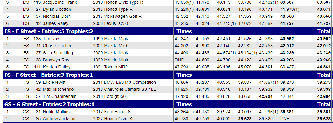 11th Gen Honda Civic Thoughts on FL5 vs FK8 (by savagegeese) CKR results PE8.PNG