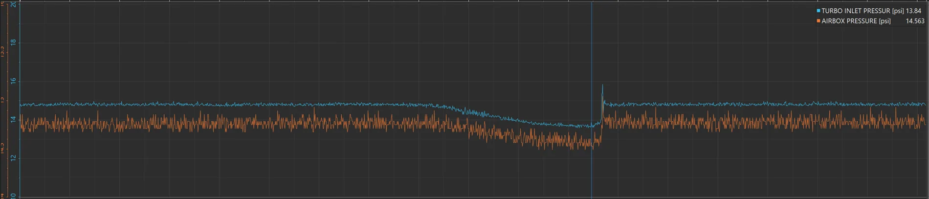 11th Gen Honda Civic Cobb Redline Intake and Intercooler Released COBB intake and airbox