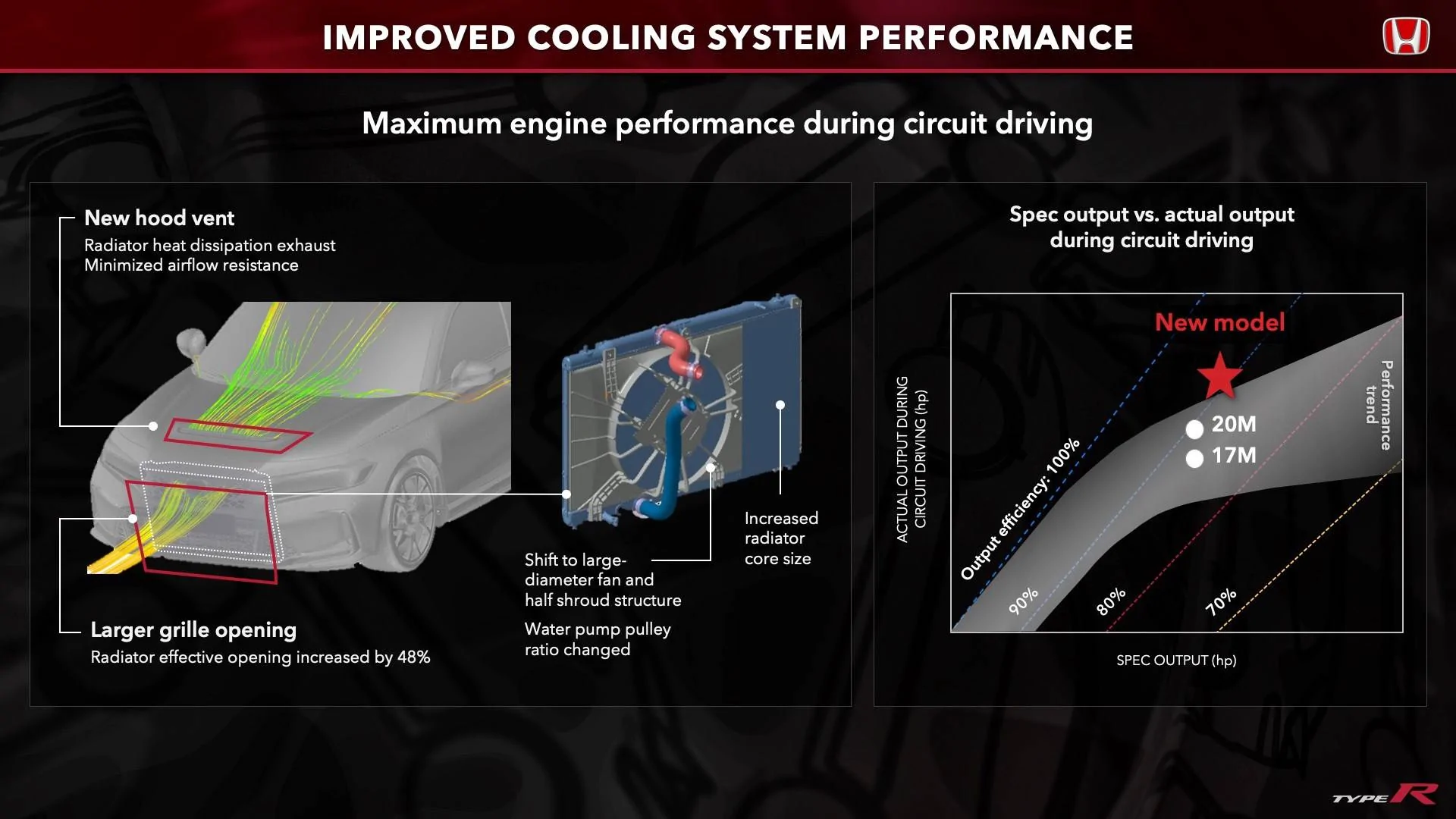 11th Gen Honda Civic 🙋🏻‍♂️ Media Launch Questions for savagegeese? cooling