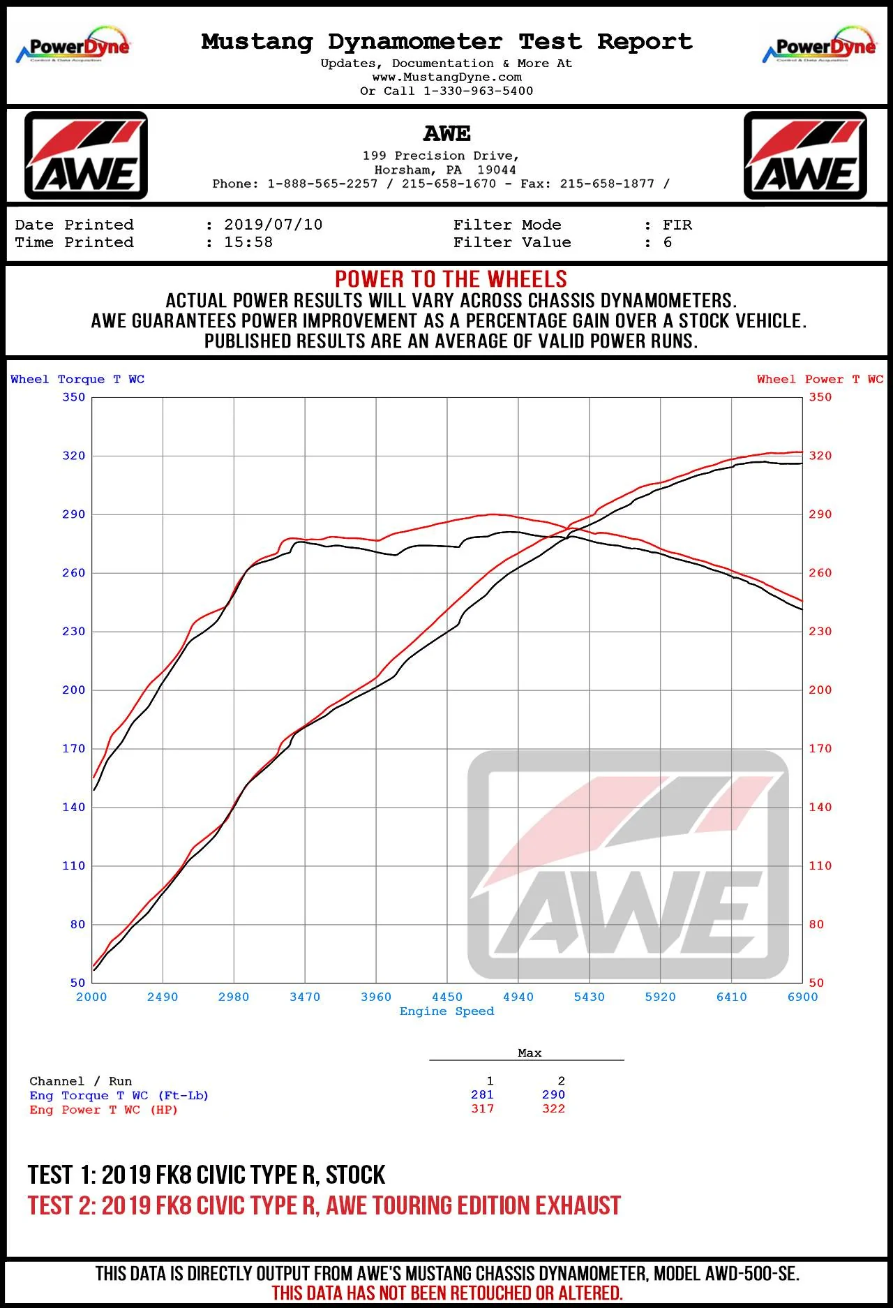 11th Gen Honda Civic Presenting the AWE Exhaust Suite for the FK8 Civic Type R. Available now! CTR-TOURING-WHEEL-DYNO