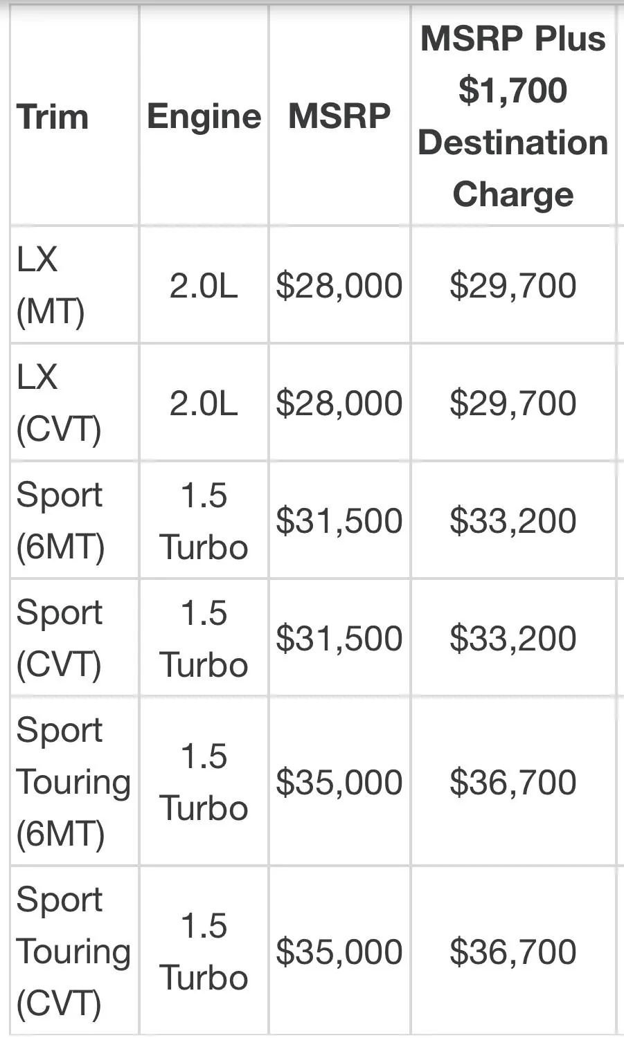 11th Gen Honda Civic Hatchback and Sedan pricing (US vs Canada) D4D7D65B-ED61-4C46-B6C2-36565385B00D