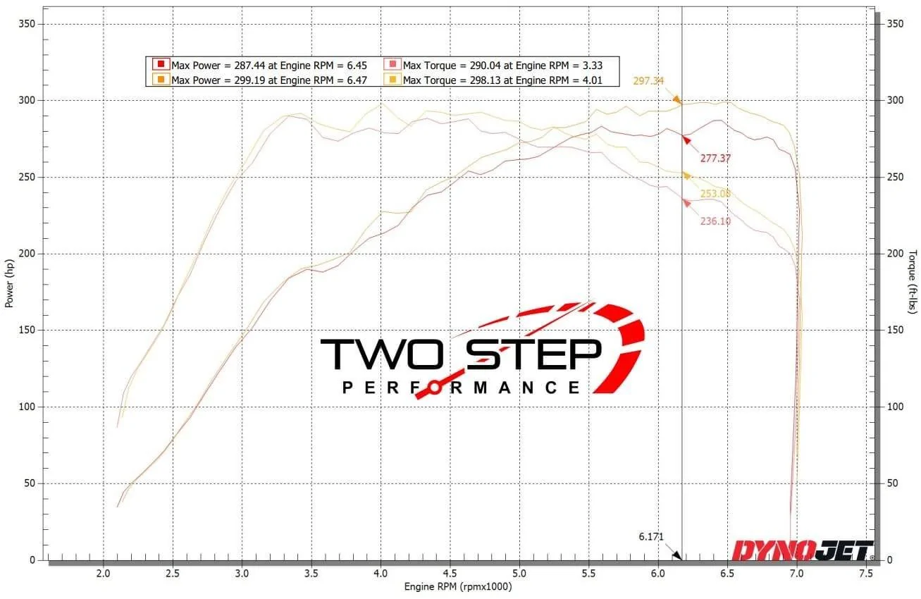 11th Gen Honda Civic PRL FK8 Catted Downpipe FL5 fitment confirmed. First impressions DD637087-37B0-49FB-87F5-C7E8EF5DEC73