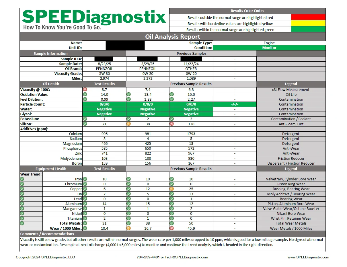 11th Gen Honda Civic 🔴💊 Engine Oil Red Pill Thread: Only Post If You Have UOA - Official Honda Civic Type R K20C1 Engine Oil Analysis DE5 UOA 3