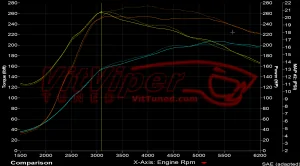 11th Gen Honda Civic PRL Motorsports Downpipe / Front Pipe Pre-Order 1.5T Civic X dp_try_more_boost-300x166