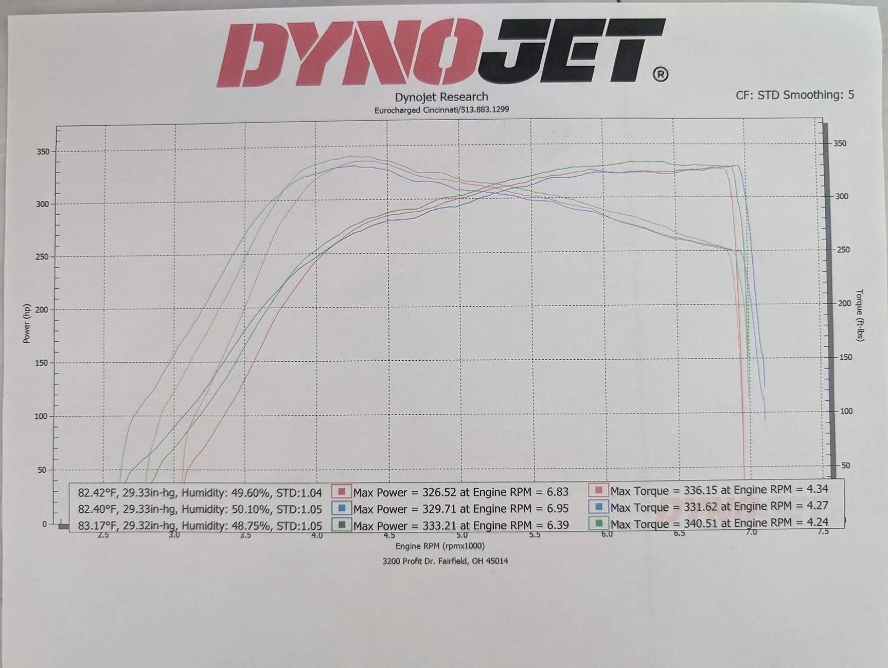 11th Gen Honda Civic What did you do to your FL5 today? dyno si 2024