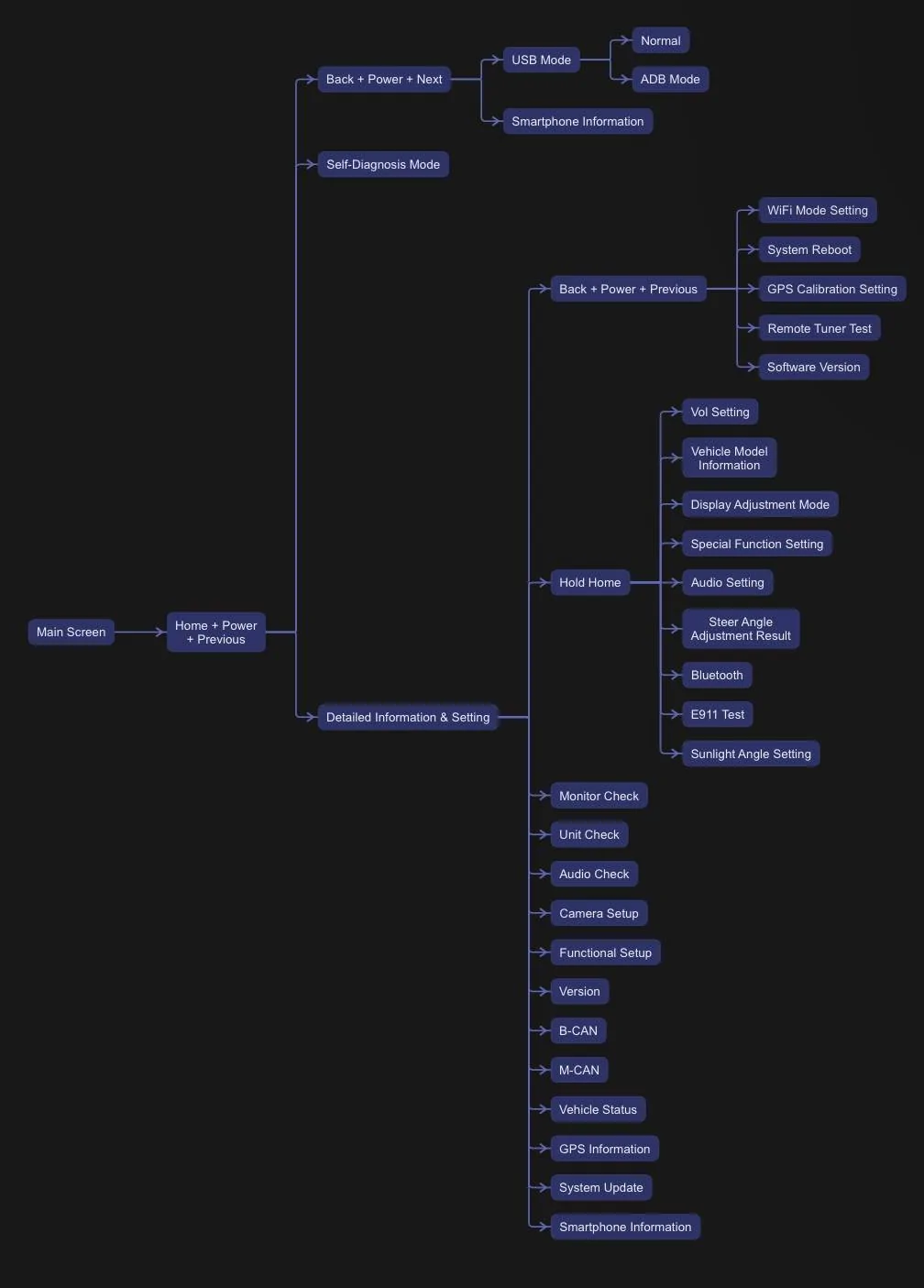 11th Gen Honda Civic Honda Hack / Root: 11th Gen - Work In Progress Discoveries E3514AFA-1C43-498A-B3B0-34DBEE4C4493