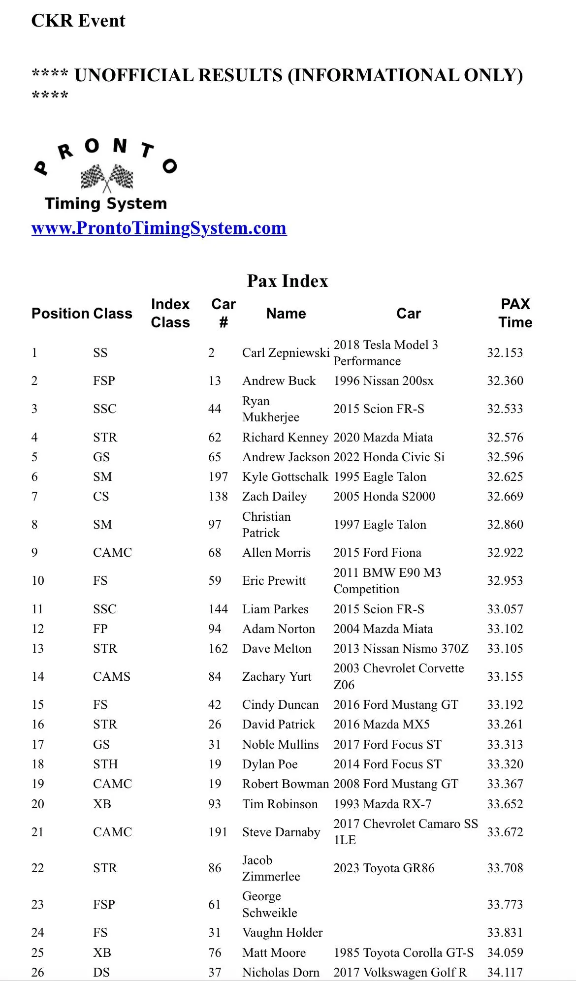 11th Gen Honda Civic SCCA Autocross GS Thread EC316B7B-3C05-4210-AB9D-EE9E8027B7A8
