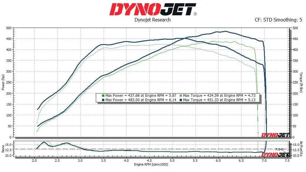 11th Gen Honda Civic 2024 REVWORX FL5 Type R Build ec42ef22-43b3-494a-aa8f-4989e0340ee0