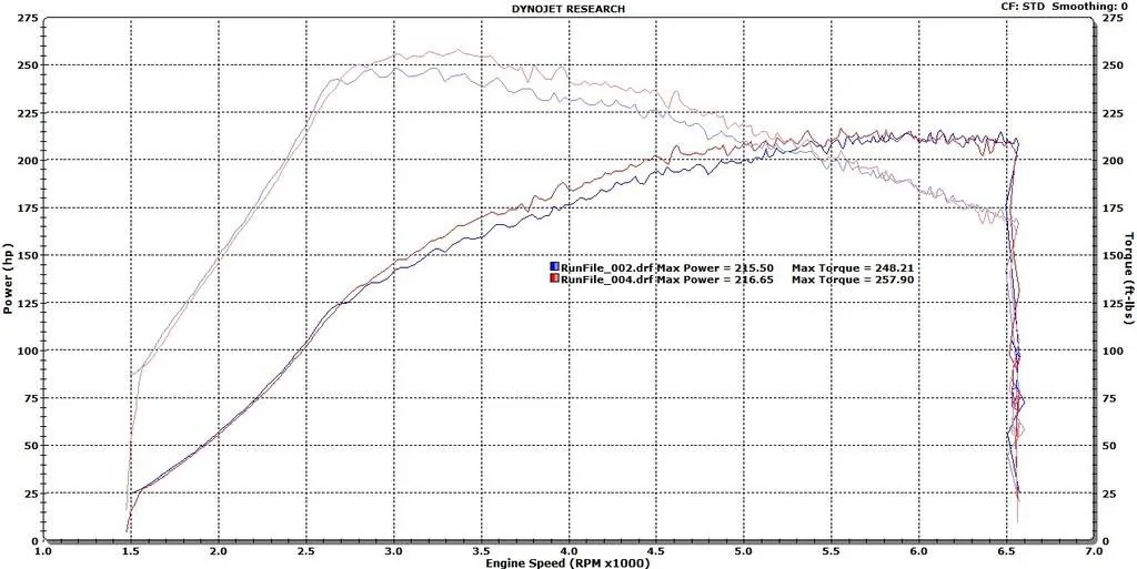 11th Gen Honda Civic PRL Motorsports Bolt-On Big Turbo Upgrade Kit Eric%2019PSI%20VS%2023%20PSI_zps5mltfgry