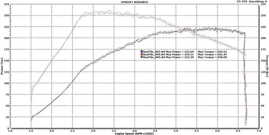 11th Gen Honda Civic PRL Motorsports 1.5T Cold Air Intake Development / Pre-Order Eric%20Race%20MAF_zpsqijaoiv