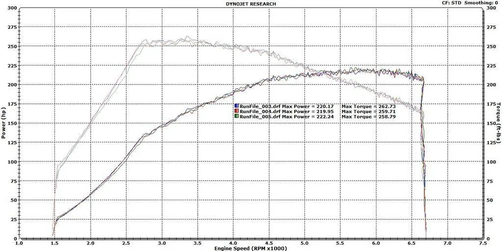 11th Gen Honda Civic PRL Motorsports 1.5T Cold Air Intake Development / Pre-Order Eric%20Street%20MAF_zpsjsgpfj6l