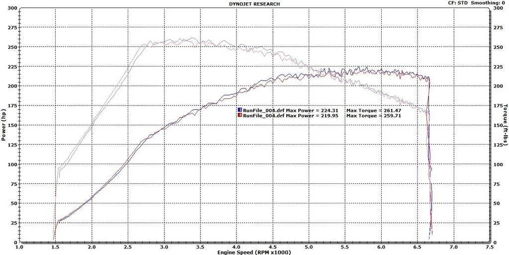 11th Gen Honda Civic PRL Motorsports 1.5T Cold Air Intake Development / Pre-Order Eric%20Street%20vs%20Race_zpsyslecs0y