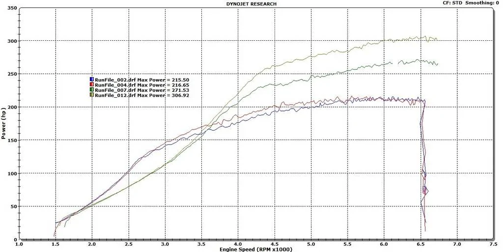11th Gen Honda Civic PRL Motorsports Bolt-On Big Turbo Upgrade Kit Eric%20VS%20Big%20Turbo%2019%20and%2023%20hp_zpsq5vvg4ts