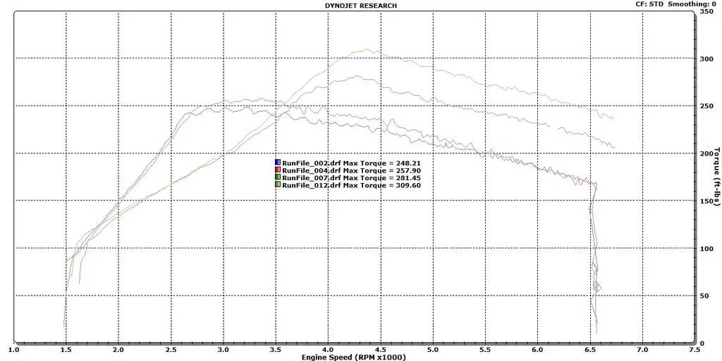 11th Gen Honda Civic PRL Motorsports Bolt-On Big Turbo Upgrade Kit Eric%20VS%20Big%20Turbo%2019%20and%2023_zps0hpyxefz