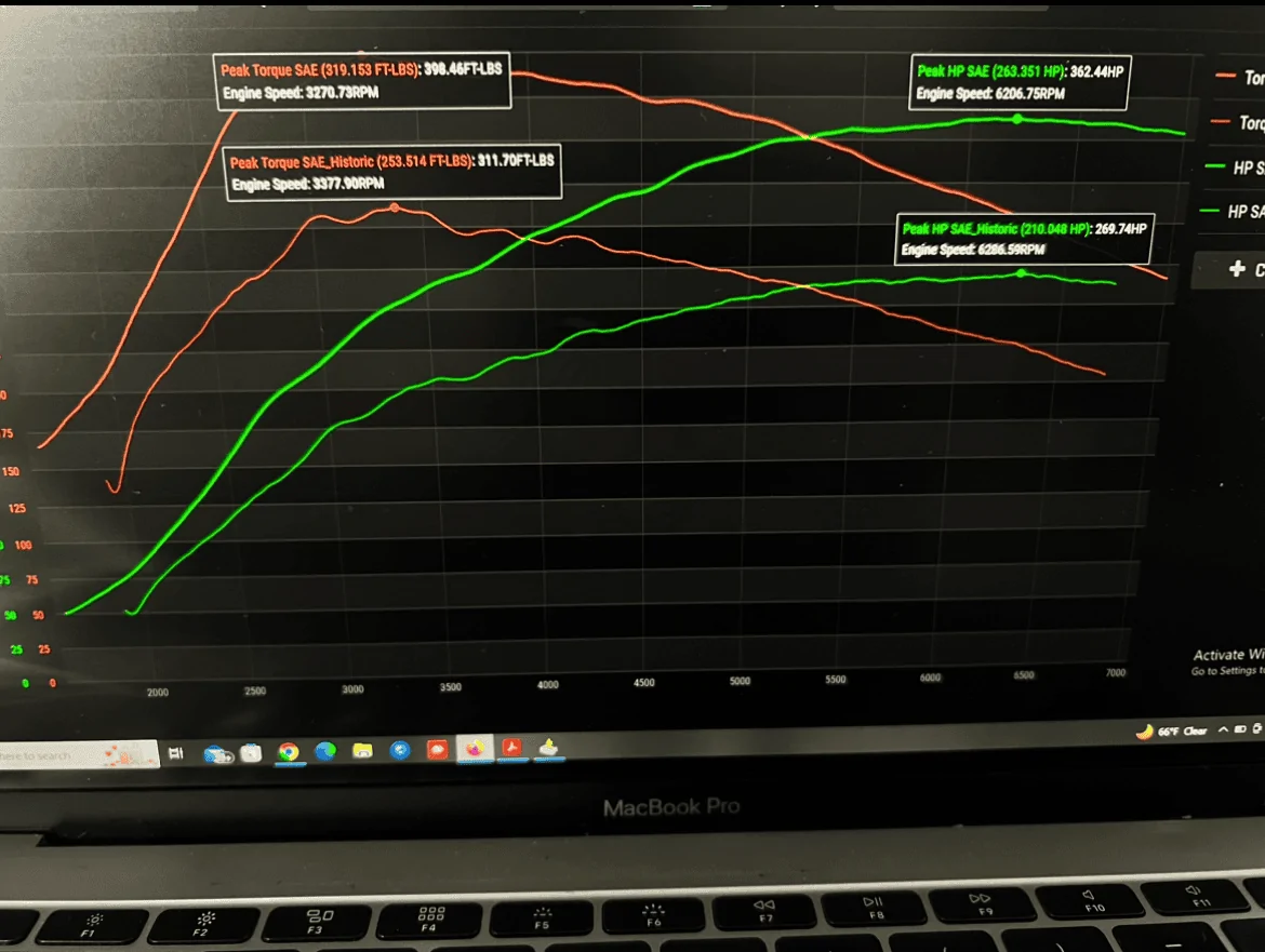 11th Gen Honda Civic Civic Type R Ethanol Tuning & Dyno (Preliminary) Results - Ososik ethanol-vs-stock-civic-tun