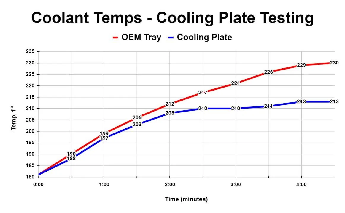 11th Gen Honda Civic FL5 Overheated on Track FB_IMG_1735263548392