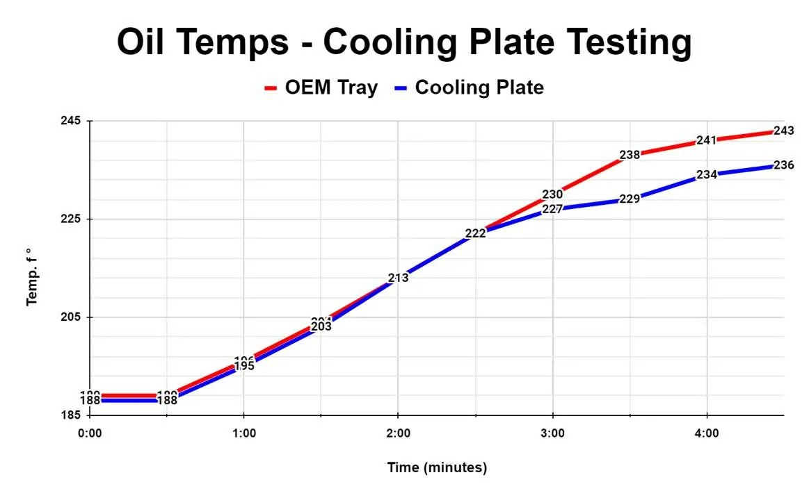 11th Gen Honda Civic FL5 Overheated on Track FB_IMG_1735263556978