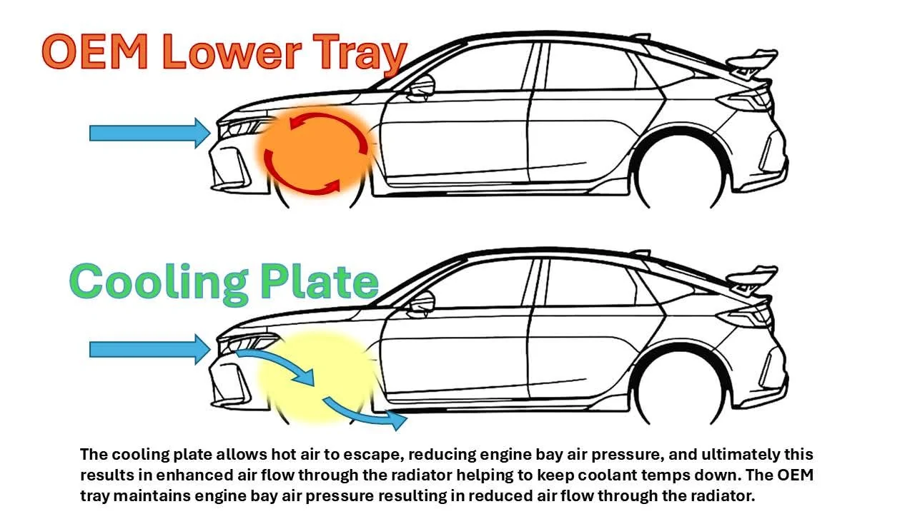 11th Gen Honda Civic Big willow track days and temp issues fb_img_1735263563139-jpg