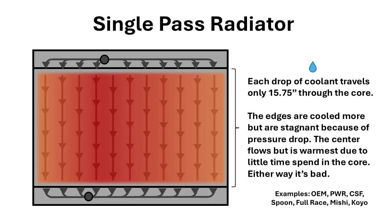 11th Gen Honda Civic FL5 Overheated on Track FB_IMG_1736013122857