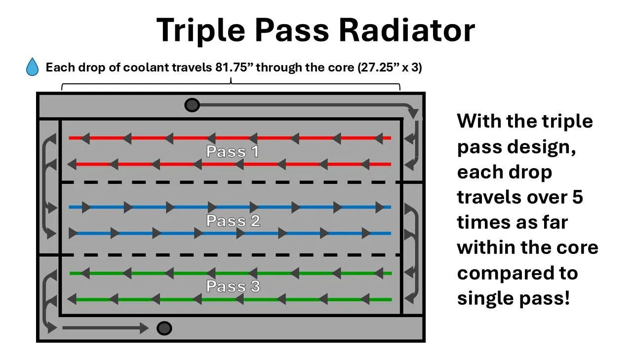 11th Gen Honda Civic FL5 Overheated on Track FB_IMG_1736013126895
