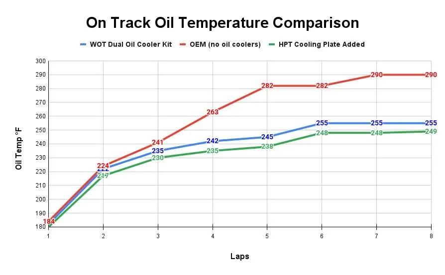 11th Gen Honda Civic FL5 Overheated on Track FB_IMG_1748986709656