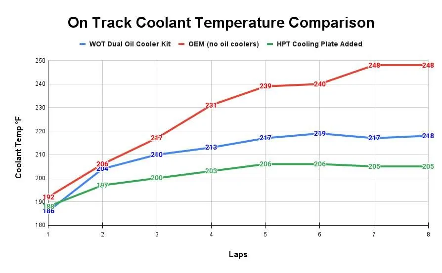 11th Gen Honda Civic FL5 Overheated on Track FB_IMG_1748986712218