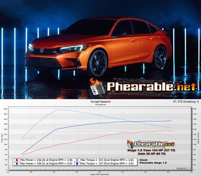 11th Gen Honda Civic Why is 11th gen slower than 10th gen? FE9648AE-A8BE-4F13-9179-ADE46E1FADC6